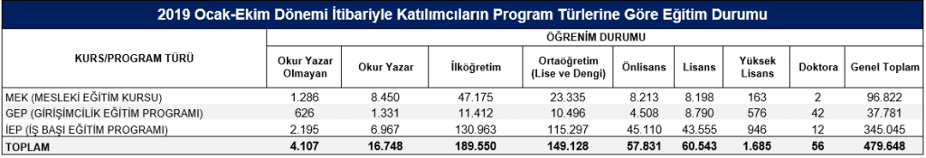 Türkiye İstatistik Kurumu (TÜİK) İşsizlik Rakamlarını Açıkladı 5 resim 1 1