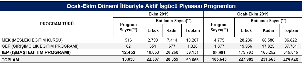 Türkiye İstatistik Kurumu (TÜİK) İşsizlik Rakamlarını Açıkladı 4 resim 4