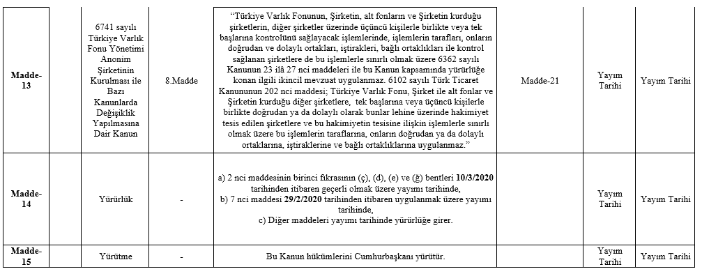 (Covid 19) Yeni 15 Maddelik Kanun Teklifi 12 resim 10 1