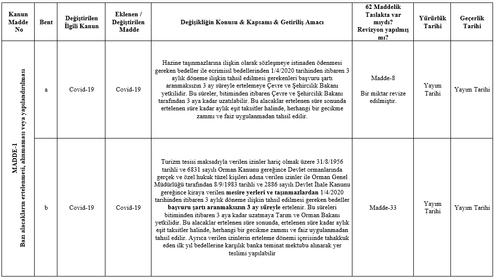 (Covid 19) Yeni 15 Maddelik Kanun Teklifi 2 resim 11
