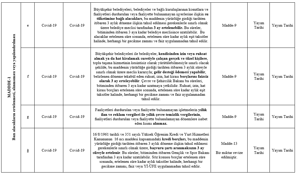 (Covid 19) Yeni 15 Maddelik Kanun Teklifi 4 resim 2 1