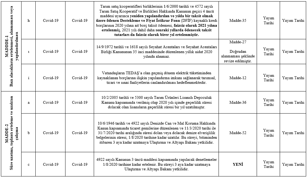 (Covid 19) Yeni 15 Maddelik Kanun Teklifi 5 resim 3 1