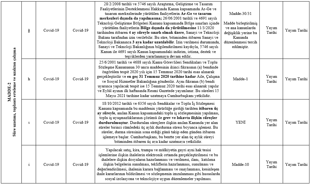 (Covid 19) Yeni 15 Maddelik Kanun Teklifi 7 resim 5 1