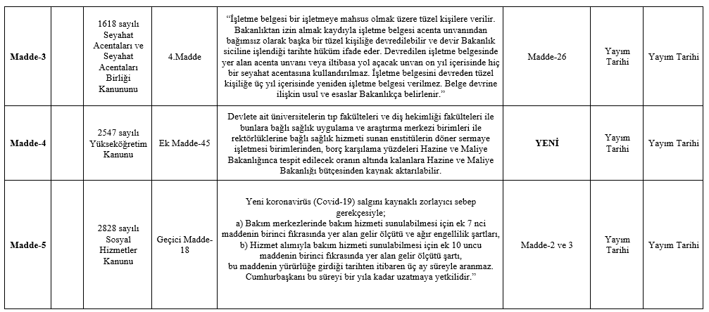 (Covid 19) Yeni 15 Maddelik Kanun Teklifi 8 resim 6 1