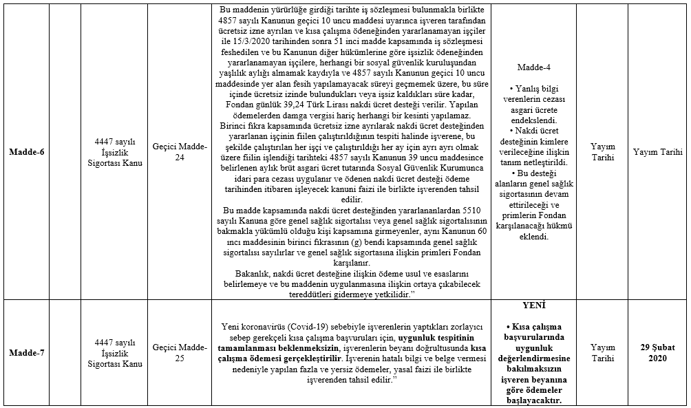 (Covid 19) Yeni 15 Maddelik Kanun Teklifi 9 resim 7 1