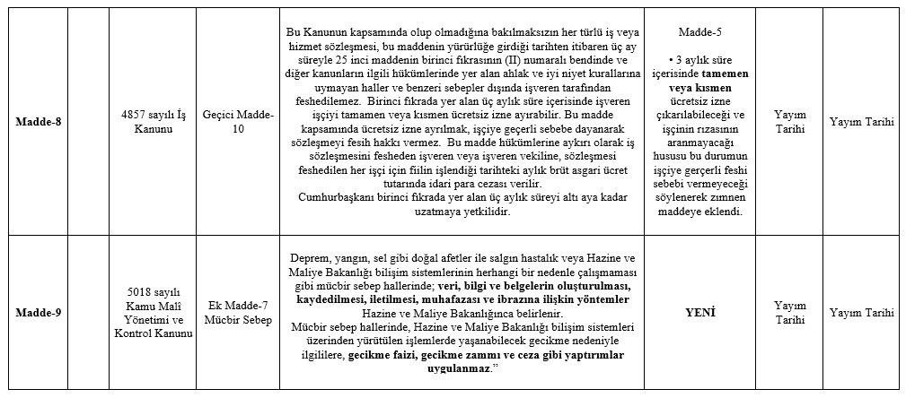 (Covid 19) Yeni 15 Maddelik Kanun Teklifi 10 resim 8 1