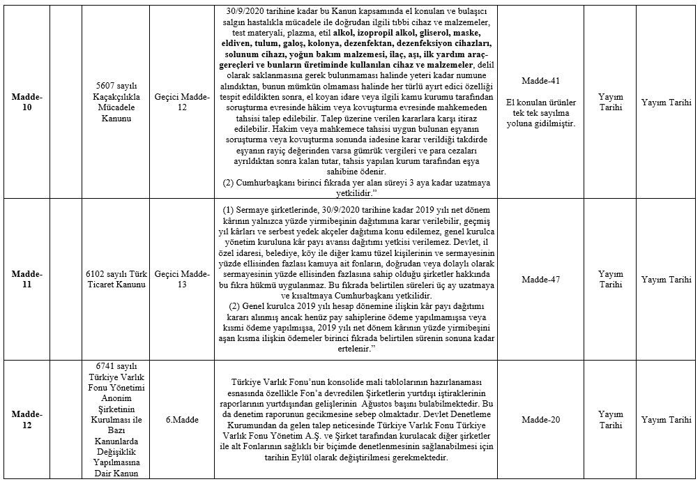(Covid 19) Yeni 15 Maddelik Kanun Teklifi 11 resim 9 1