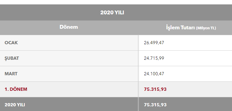 Covid-19 Salgını ve E-ticaret Gelişmeleri 2 eticaret1 1