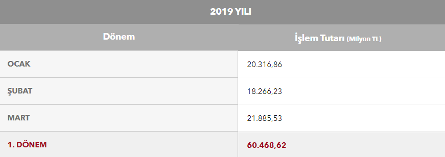 Covid-19 Salgını ve E-ticaret Gelişmeleri 3 eticaret2 1