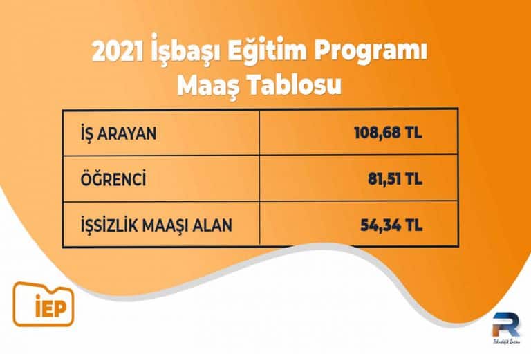 2021 İŞKUR İşbaşı Eğitim Programı Maaş Tablosu 2 2021 İşbaşı Maaş Tablosu