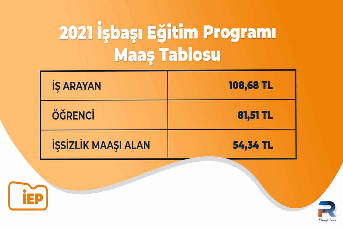 2021 İşbaşı Maaş Tablosu