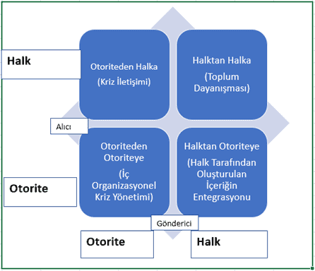 Sosyal Medya Kriz Matrisi