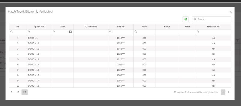 hatali tesvik ekrani