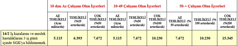 SGK E-Vizite Uygulaması ve Dost Modülü 2 SGK Tehlike Sınıfı Tablosu
