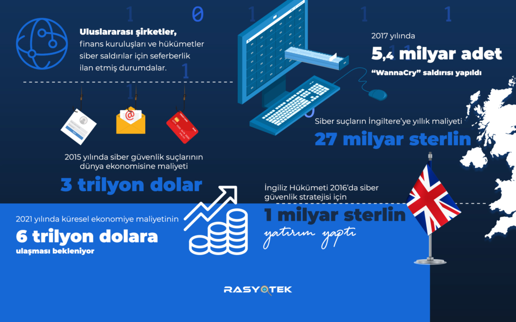 Teknoloji Çağı ve Son 10 Yılın Siber Saldırıları 2 siber 2