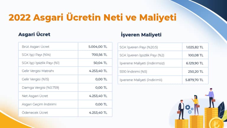 asgari ucret isveren maliyet