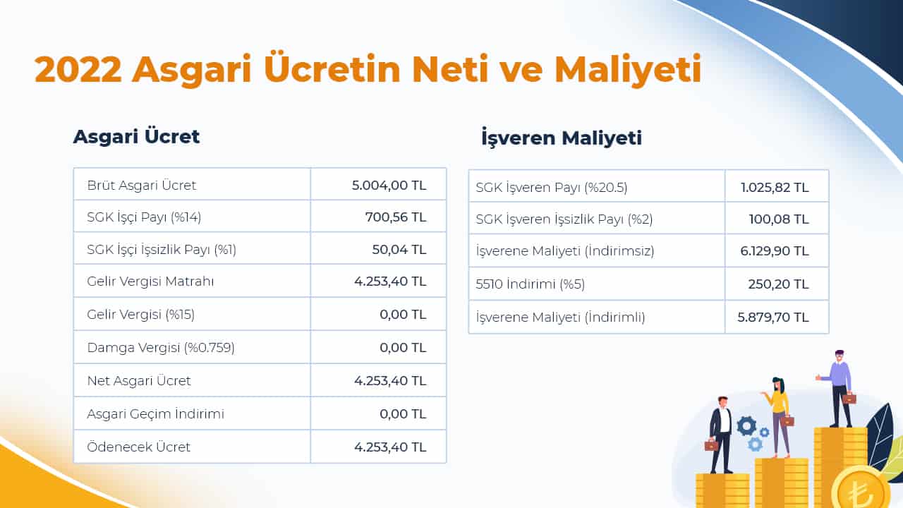 asgari ucret isveren maliyet
