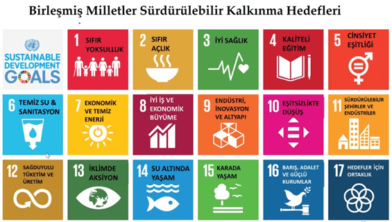 13. Kurumsal Sosyal Sorumluluk Zirvesi 2 bm surdurulebilir hedef