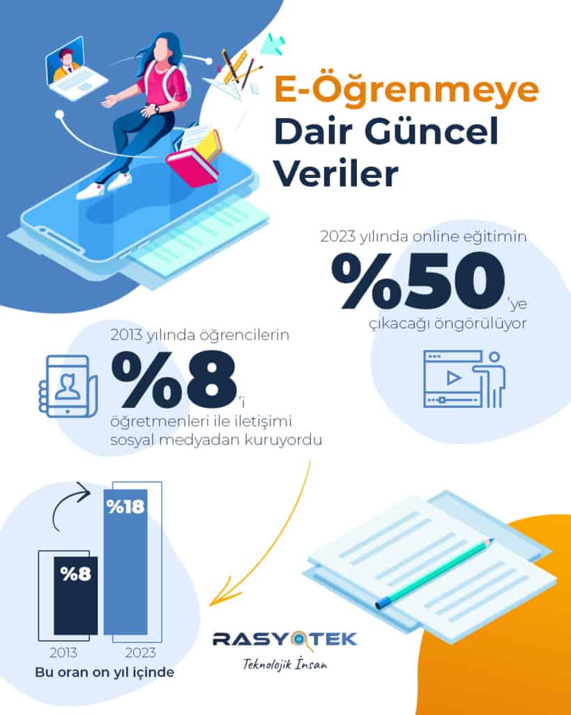 Eğitimde Hızla Yükselen Trend: E-Öğrenme 2 post 1080x1350 1