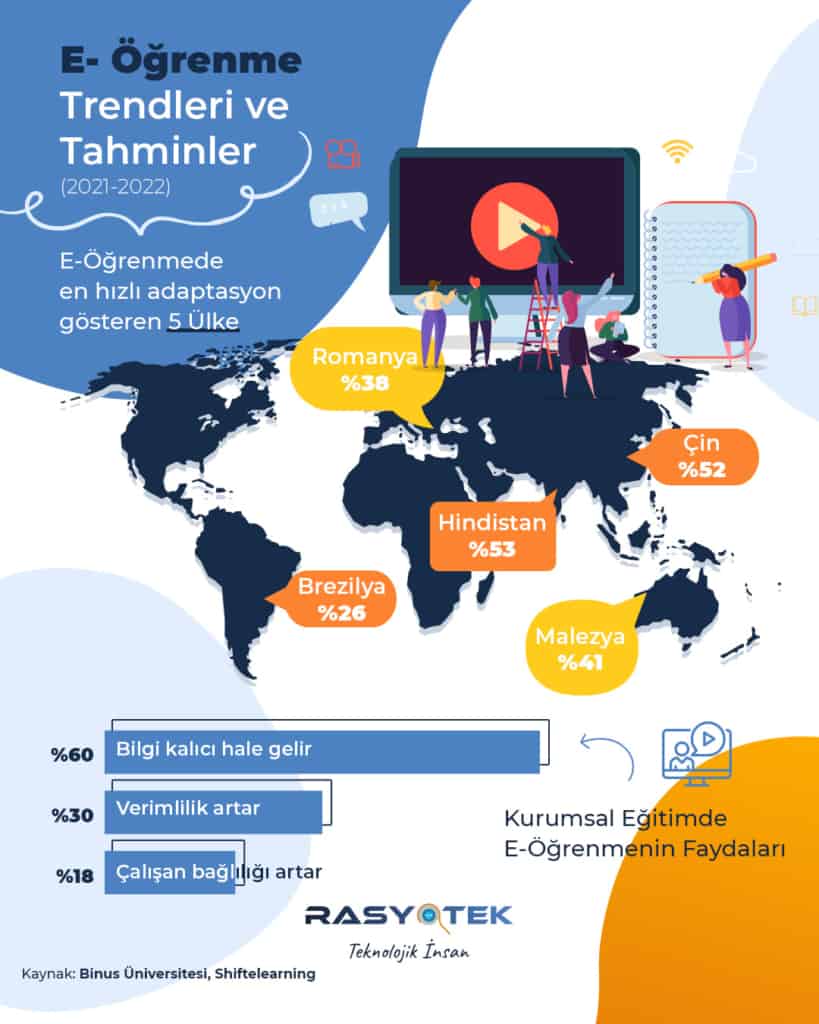 Eğitimde Hızla Yükselen Trend: E-Öğrenme 3 post 1080x1350 2
