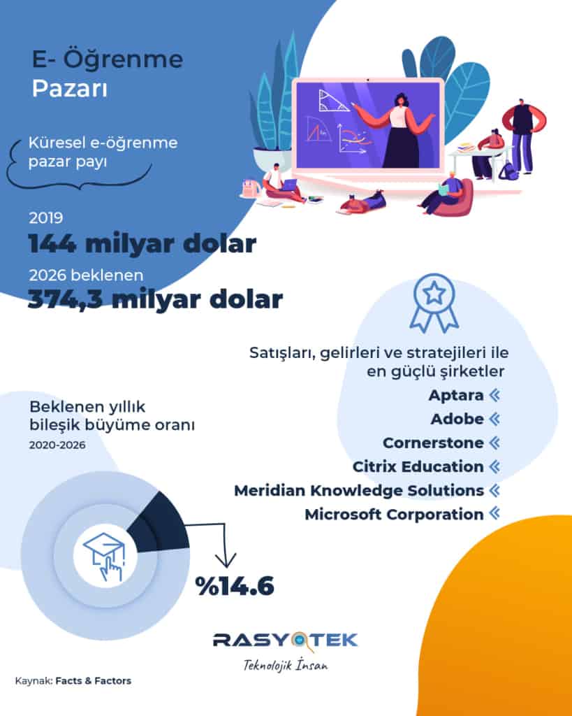 Eğitimde Hızla Yükselen Trend: E-Öğrenme 4 post 1080x1350 3