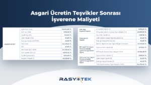 Asgari Teşvik Tutarları