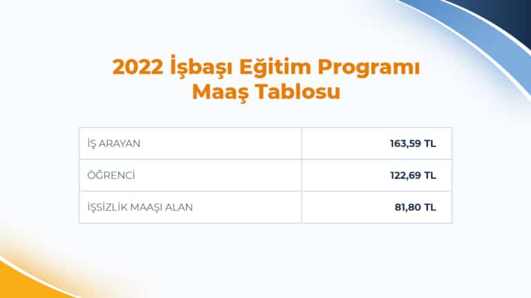2022 İŞKUR İşbaşı Eğitim Programı Maaş Tablosu 1 iskur maaslari 2022