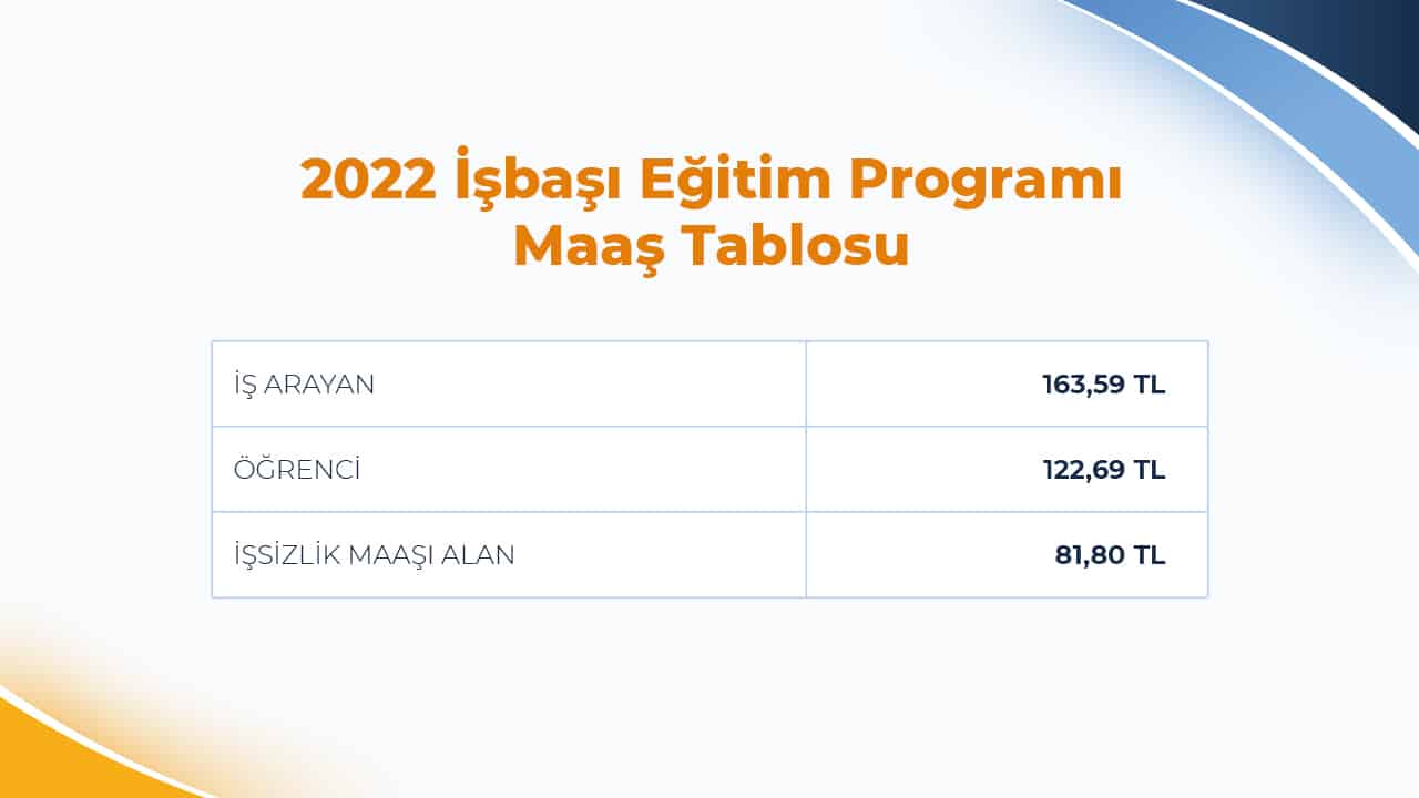 2022 İŞKUR İşbaşı Eğitim Programı Maaş Tablosu 1 iskur maaslari 2022