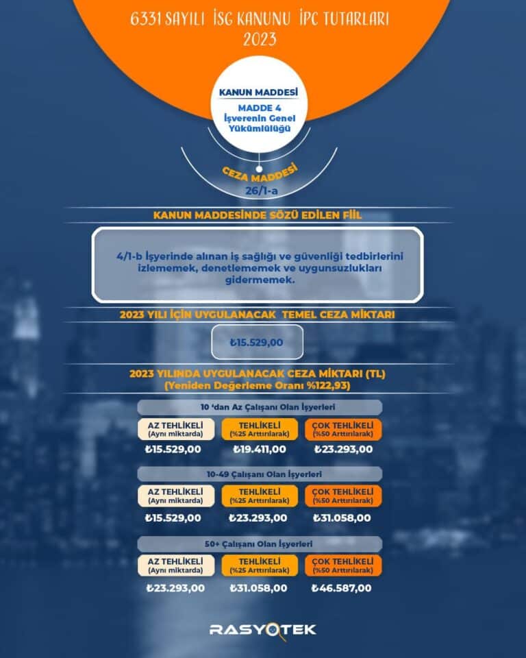 6331 SAYILI İSG KANUNUNA GÖRE 2023 YILINDA UYGULANACAK İDARİ PARA CEZALARI 10 398913570 1062051348508540 2525007318258442336 n